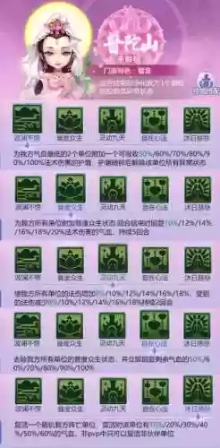 普陀技能没七十插图