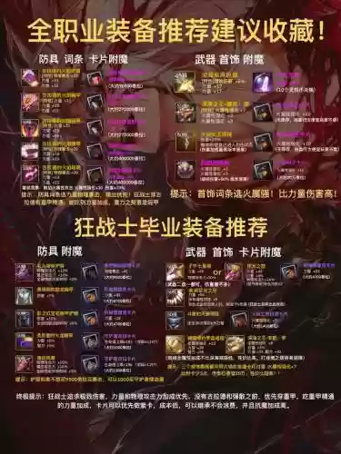 dnf装备大全86版本_1插图