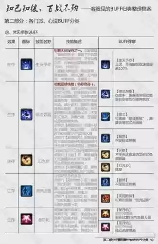 剑三技能好复杂_2插图