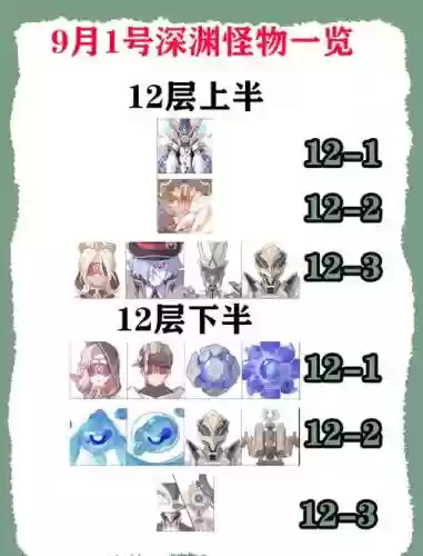 深渊最新阵容4.0阵容搭配_1插图