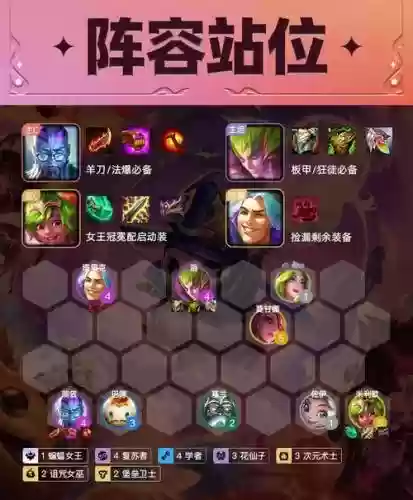 云顶学者阵容怎么搭配_2插图