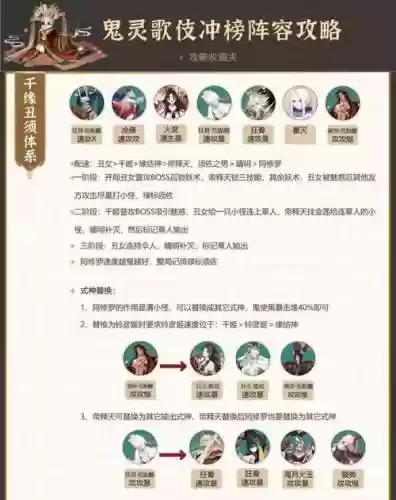 灵知阵容搭配插图