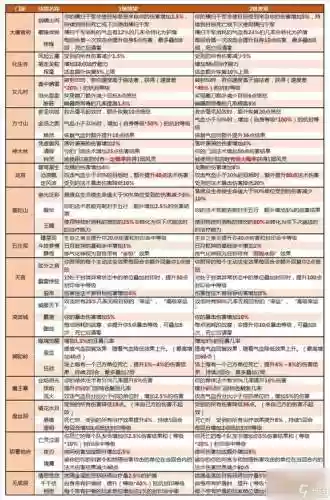 梦幻所有装备属性吗插图