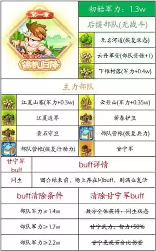 三国演义吞噬世界攻略插图