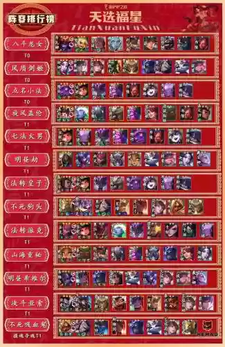 福星阵容最强阵容搭配图_1插图