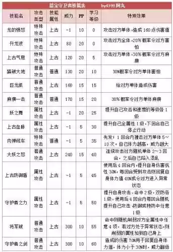 奥拉星和平使者技能表_2插图