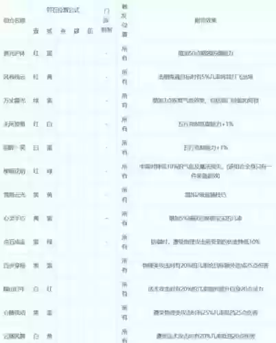 梦幻西游2一套符石多少钱插图1