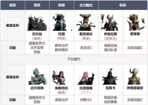 四阵营阵容搭配插图1