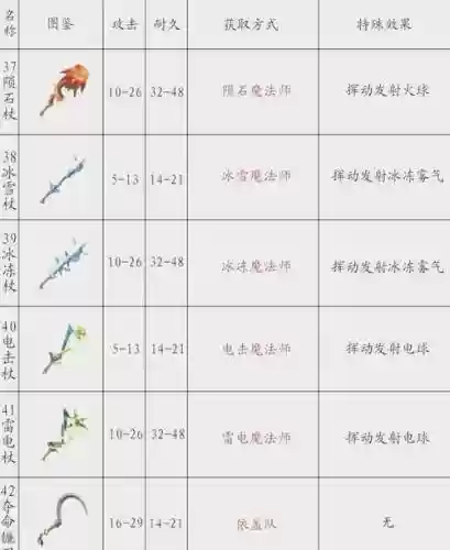 猛兽之地怎么武器进化_1插图1