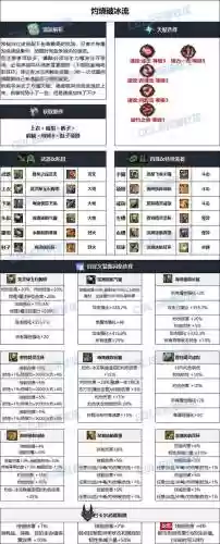 dnf忍者毕业武器90_1插图