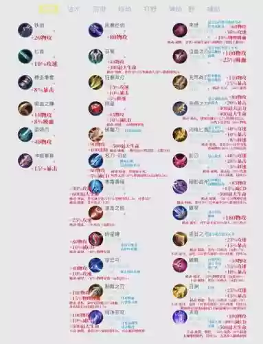 防御装备冲突王者荣耀插图