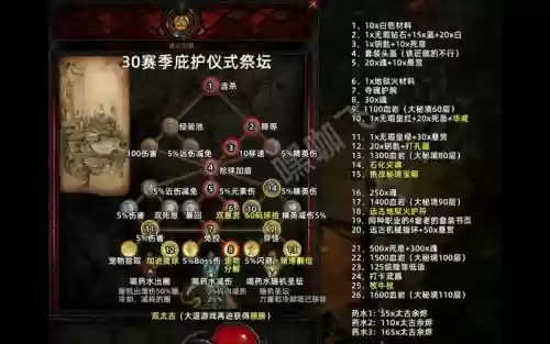 暗黑破坏神3技能怎么换位置插图1