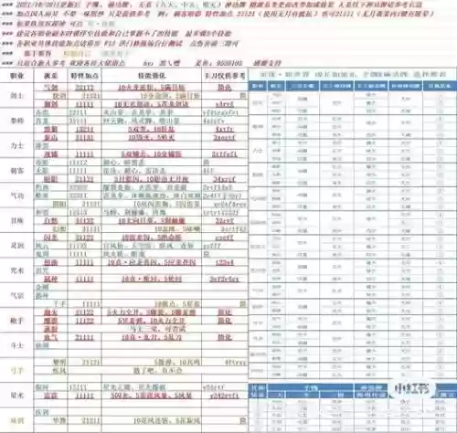 剑灵锁定装备功能有什么用插图1