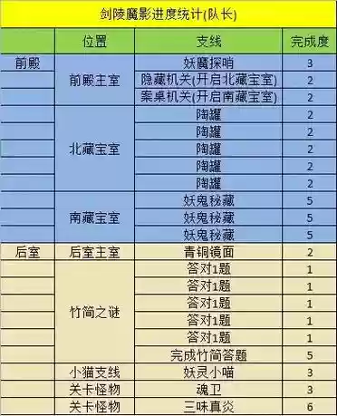 剑灵最新团队副本攻略插图