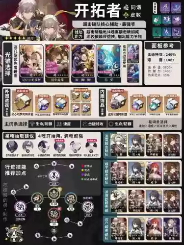 萤阵容搭配插图