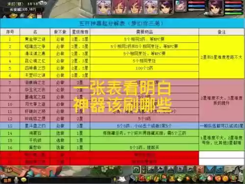 梦幻西游怎么查询每日获取经验_1