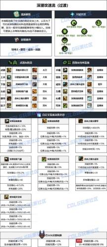 地下城装备的两个点_1插图