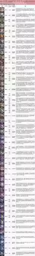 新服刷图阵容魂环搭配攻略插图