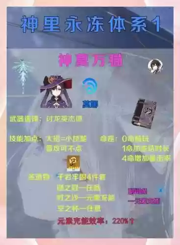 莫娜原神搭配什么阵容插图1