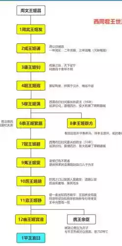 王朝阵容搭配思路插图1