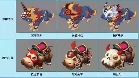 梦幻西游坐骑好感大于200插图1