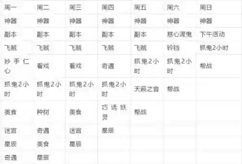 梦幻西游5开加点_1插图