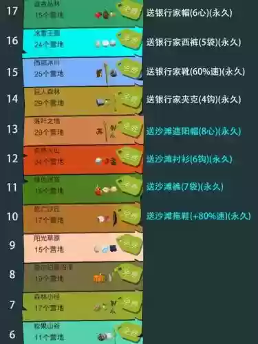边境之旅金条攻略插图