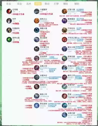 源力掌控者装备推荐插图1