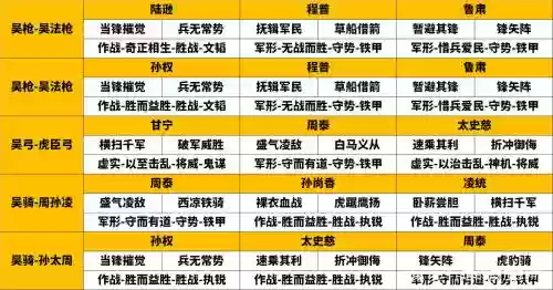 吴国阵容搭配什么插图1