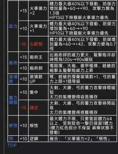 怪物猎人所有技能介绍插图1