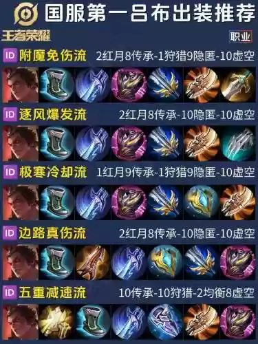 吕布铭文出装最佳阵容搭配插图1