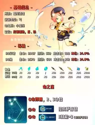 阵容搭配迪奥娜_1插图