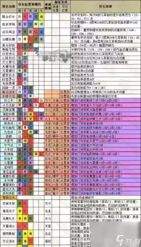 梦幻西游手游点强身术插图