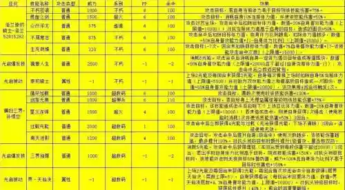奥拉星训练师技能怎么找插图
