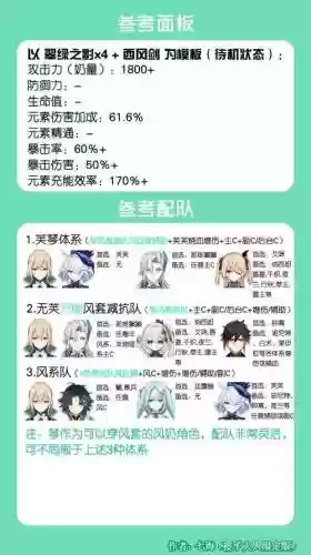 元神温琴阵容搭配插图