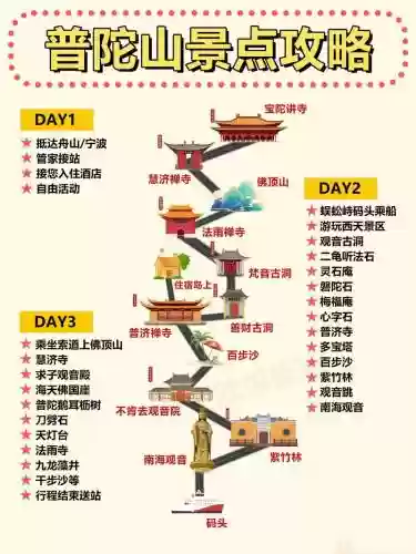 普陀瑶池蜃境攻略
