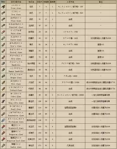 dq9装备推荐插图1