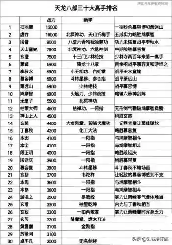 段誉最强阵容搭配插图
