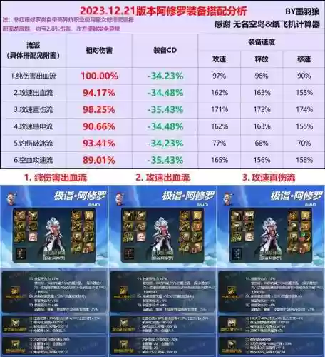 召唤兽装备觉醒升级要花多少钱插图1