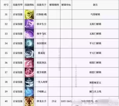 逆水寒奇遇技能运气_1插图