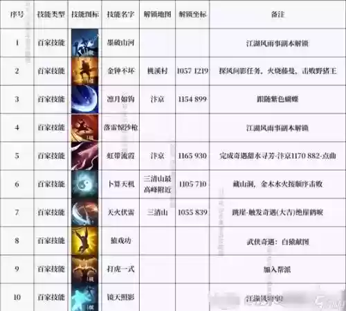 逆水寒奇遇技能运气_1插图1