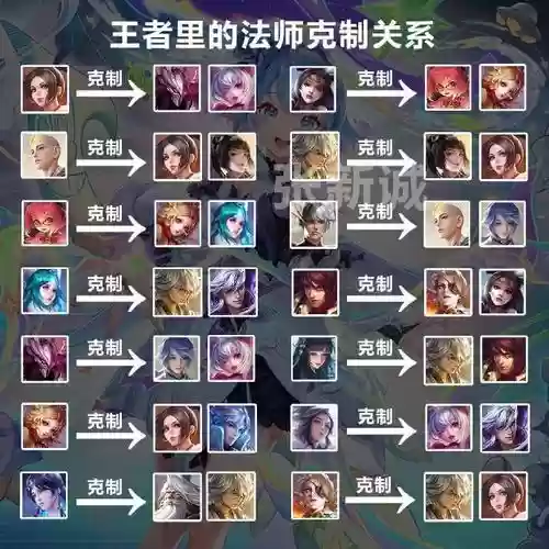 克制英雄搭配阵容插图1