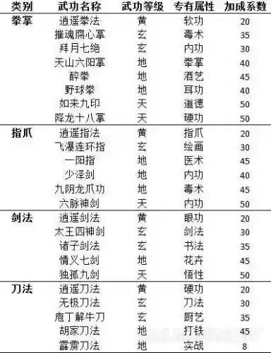 侠客风云传武当派技能插图1