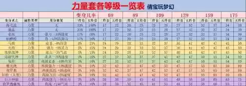 梦幻西游高级敏捷计算_1插图1