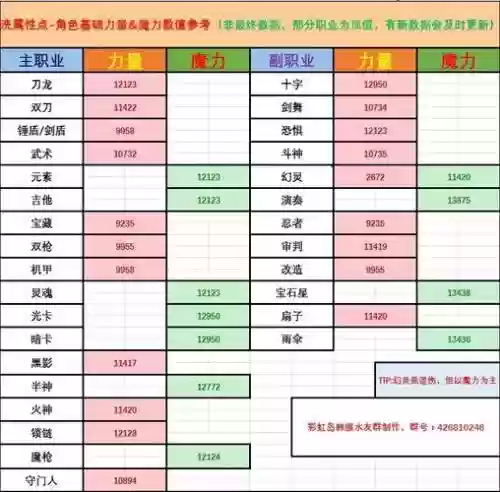 彩虹岛韩服装备乱码属性对照_1插图