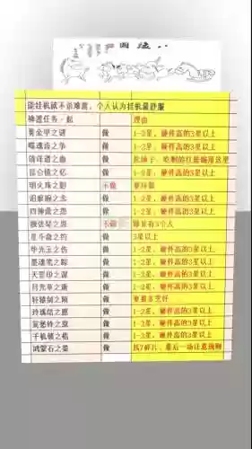 梦幻西游神器任务多长时间刷新插图1