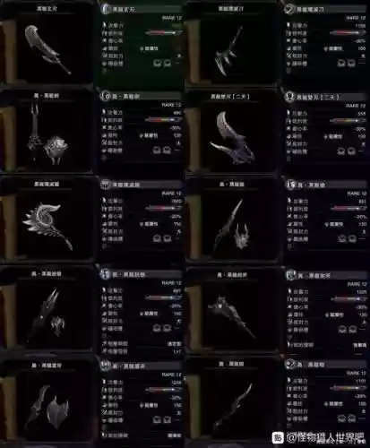 怪物猎人世界武器数量插图