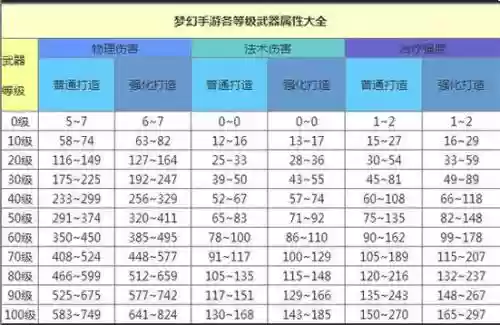 梦幻手游90武器评分插图1