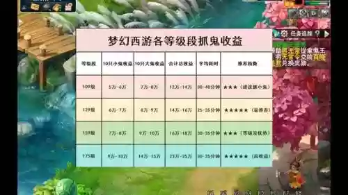 梦幻西游129dt抓鬼能打多少血_1插图
