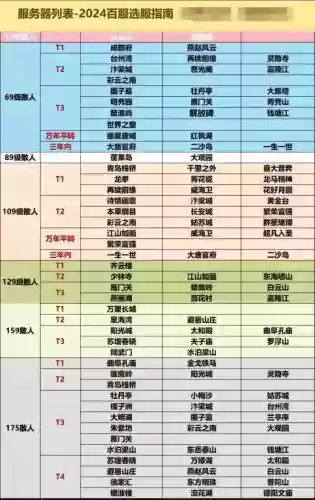 网易梦幻西游电脑版开服表_1